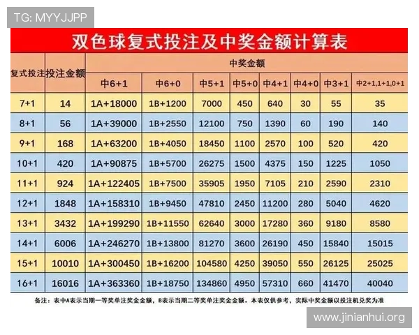 深入分析富贵三张的投注规则帮助玩家制定科学的投注策略提升盈利