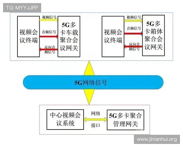 结合最新技术发展趋势分析5g智能电站的典型技术路线与典型案例实践指南
