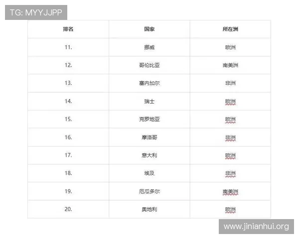 2026世界杯E组出线形势分析:各队战绩、排名变化与晋级趋势预测 2026世界杯E组出线形势分析:各队战绩、排名变化与晋级趋势预测